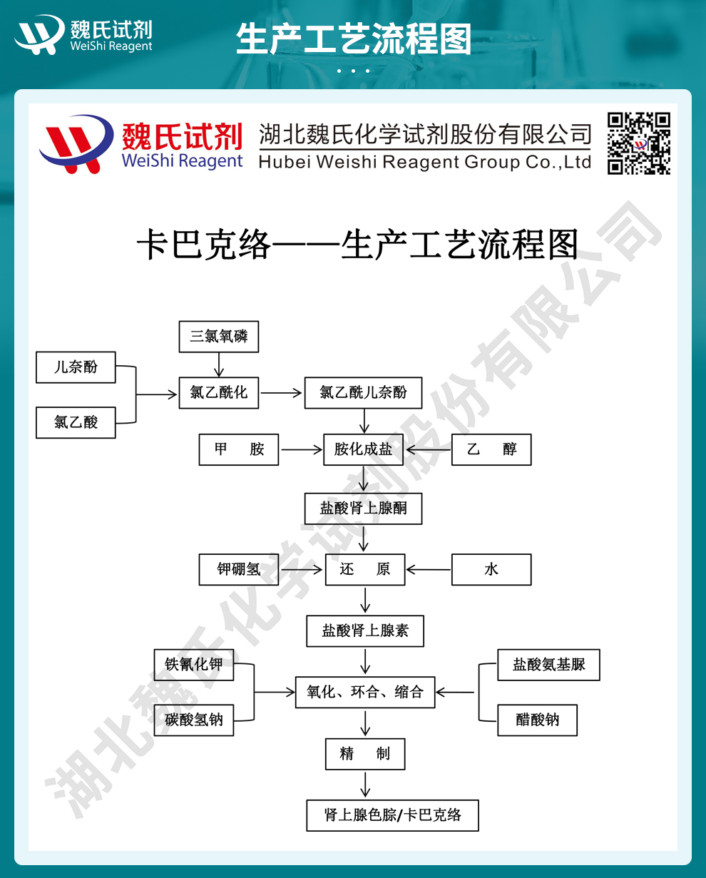 卡巴克络_安络血_肾上腺色腙生产工艺流程图