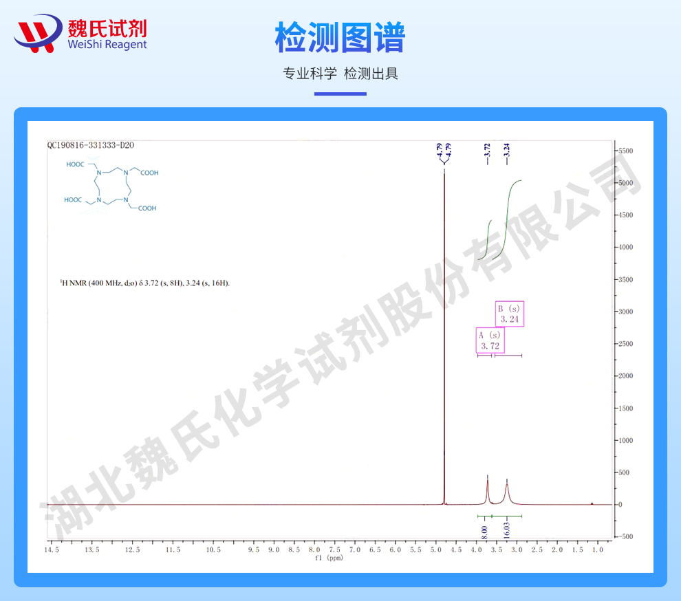 轮环藤宁四乙酸；DOTA光谱