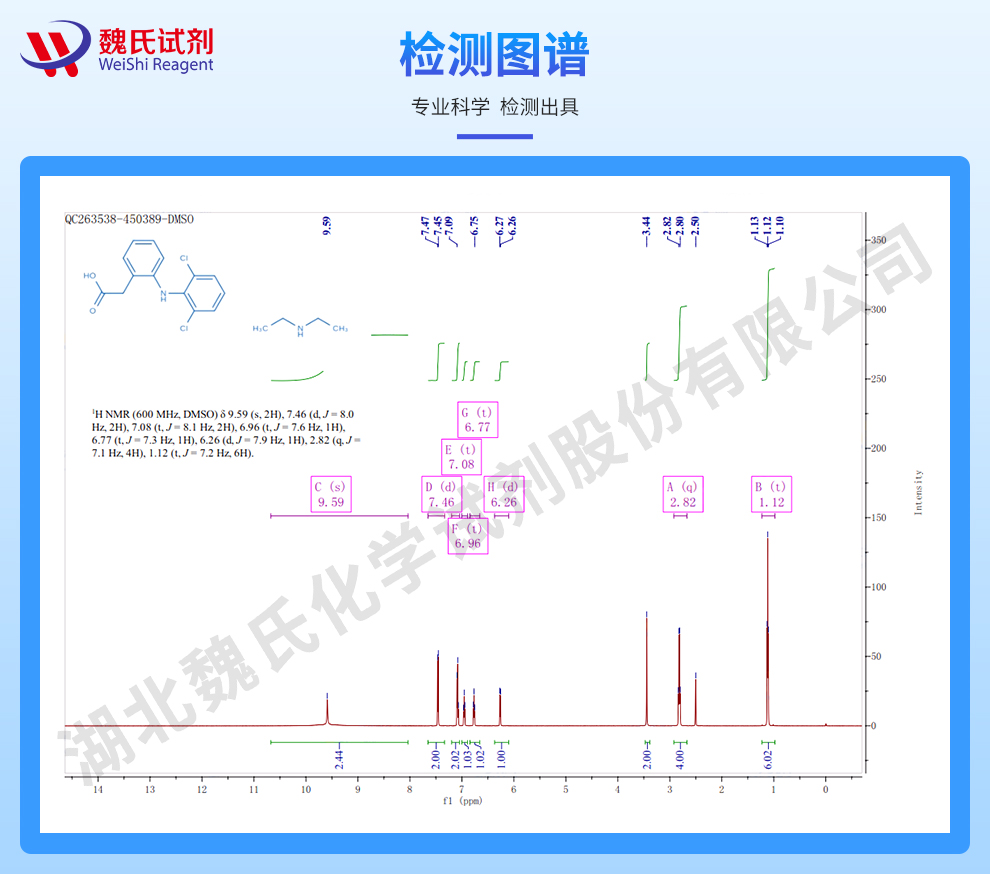 双氯芬酸二乙胺盐光谱