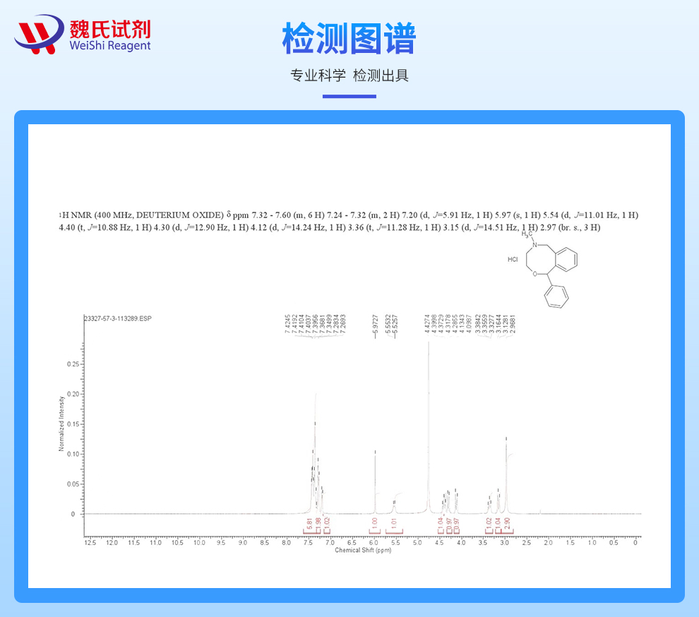 盐酸奈福泮光谱