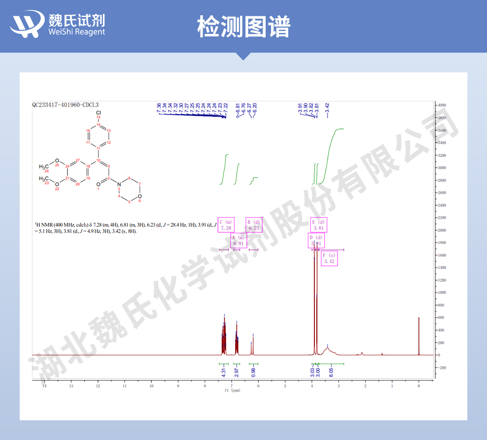 烯酰吗啉光谱