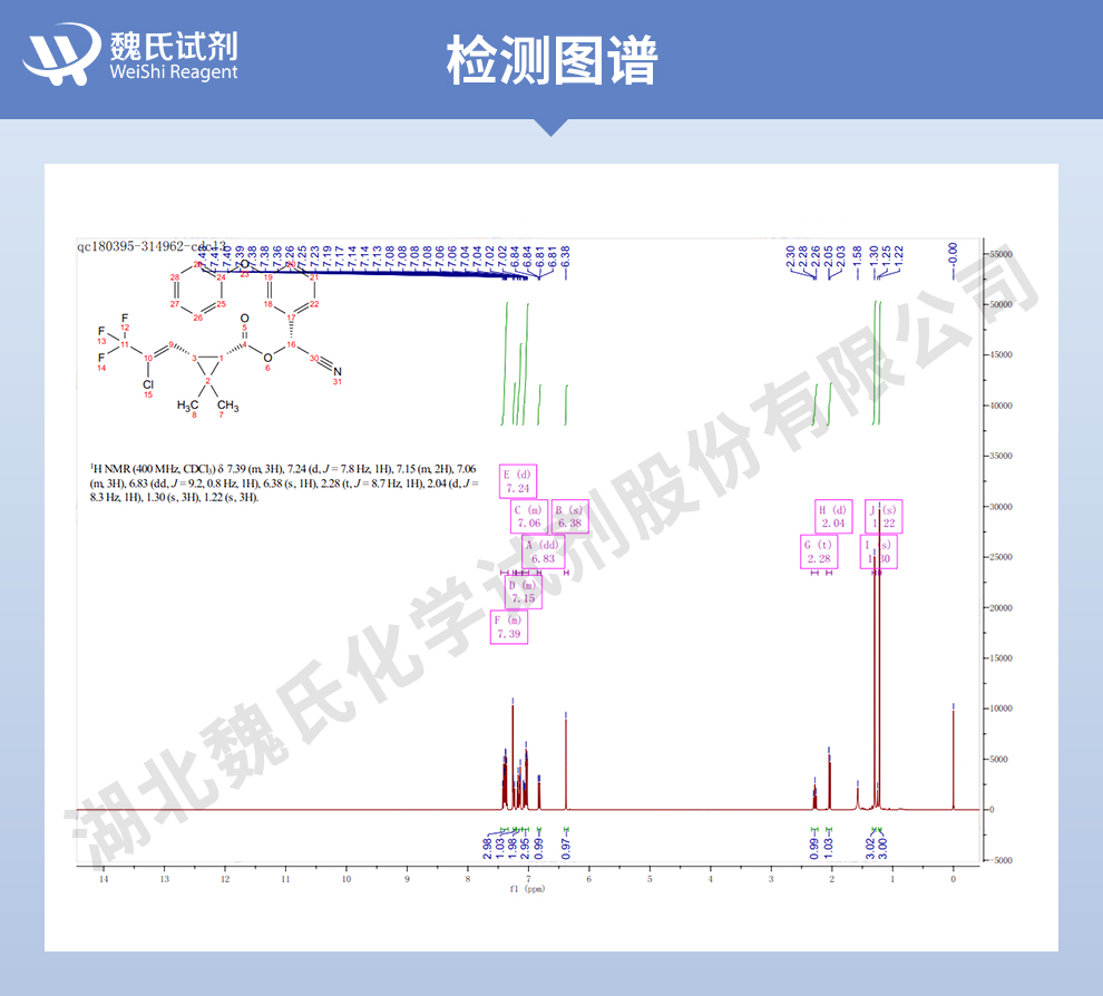 三氟氯氰菊酯光谱