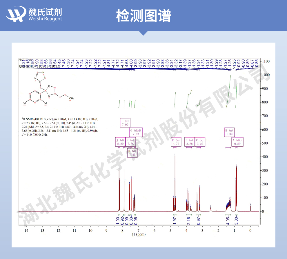 丙环唑光谱