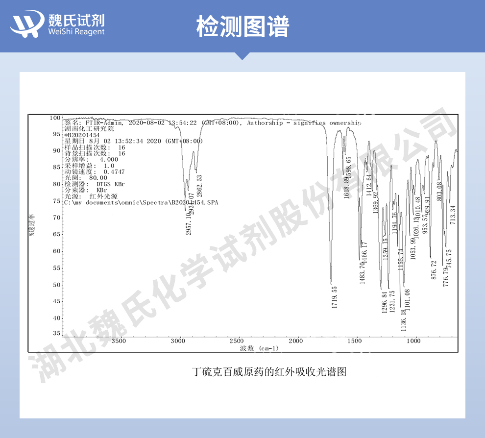 丁硫克百威光谱