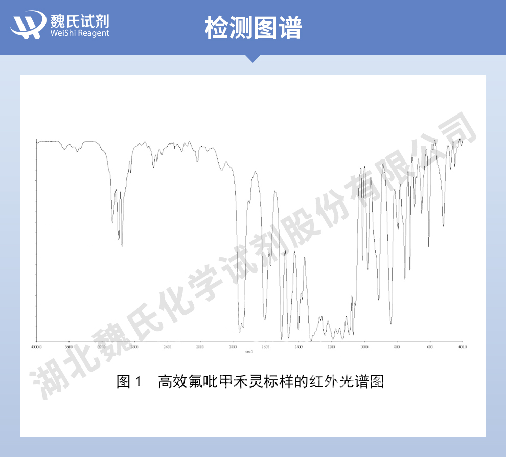 2-[4-(3-氯-5-三氟甲基-2-吡啶氧基)苯氧基]丙酸甲酯光谱