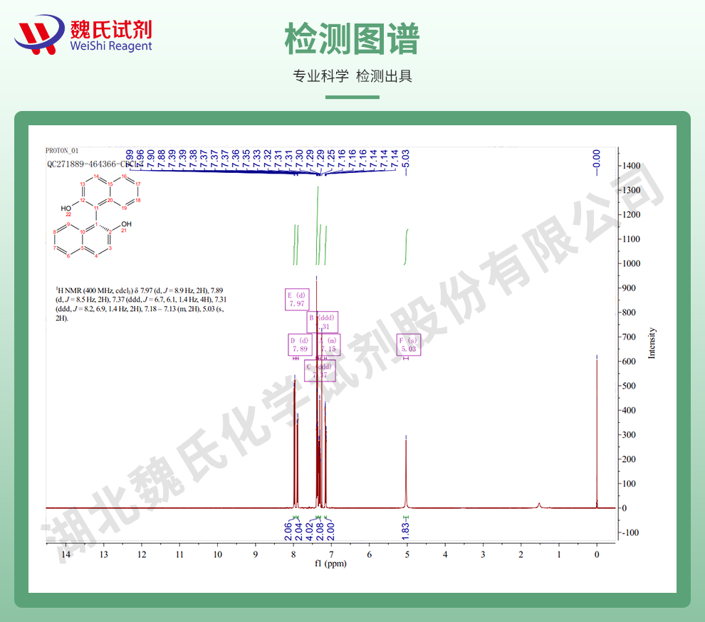 R-( )-1,1'-联萘-2,2'-二酚光谱