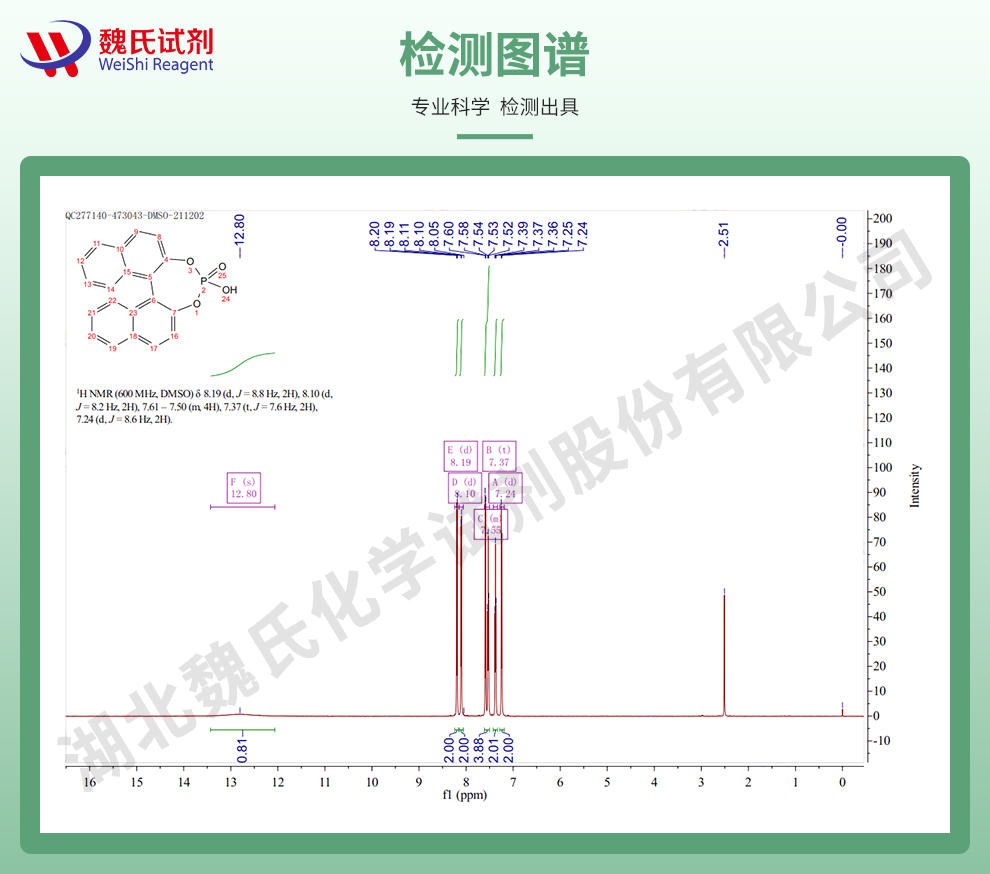 S-联萘酚磷酸酯光谱