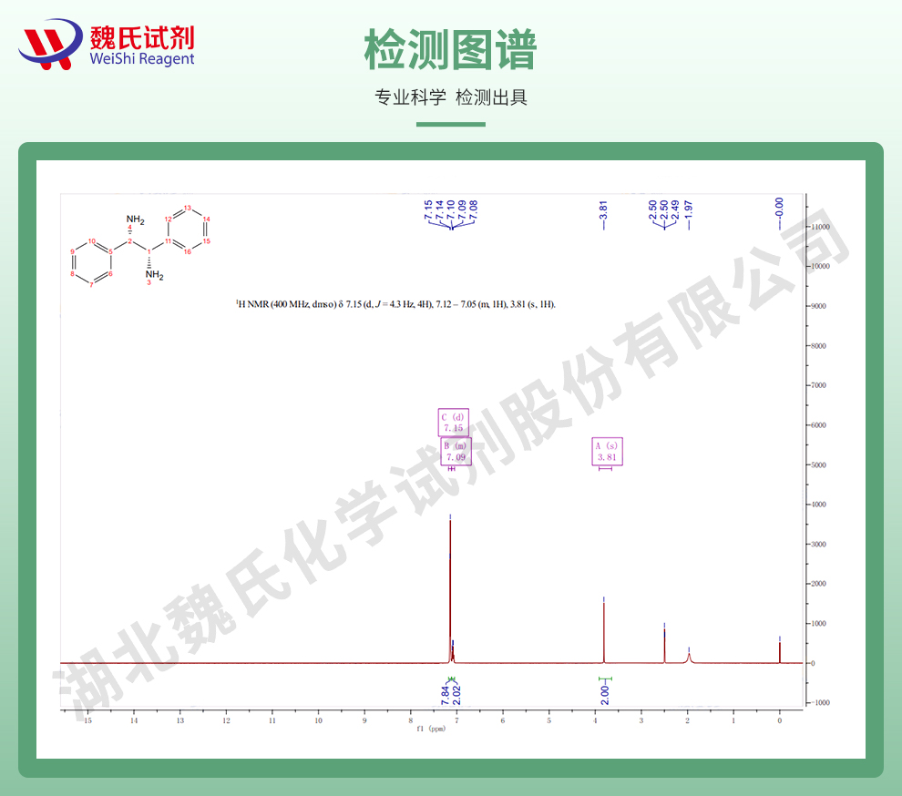 (1S,2S)-1,2-二苯基乙二胺光谱