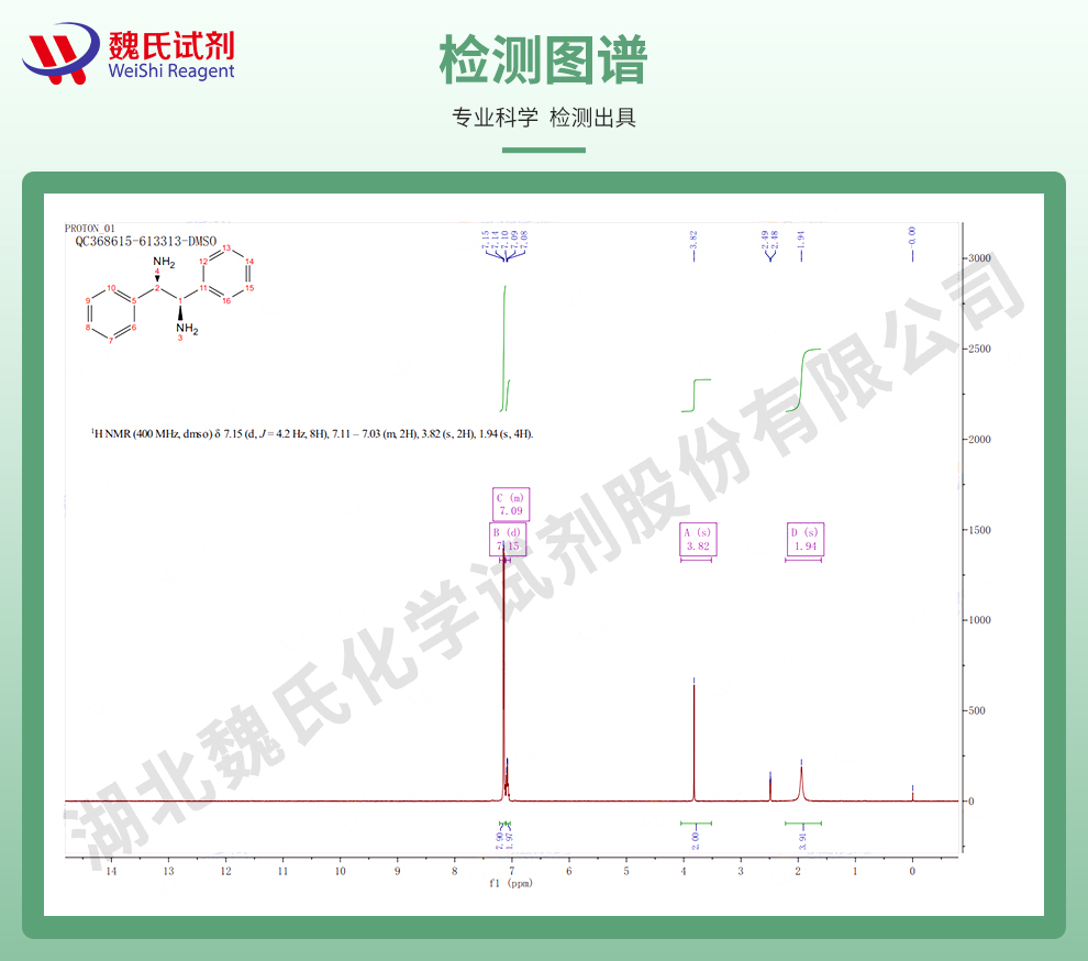 (1R,2R)-1,2-二苯基乙二胺光谱