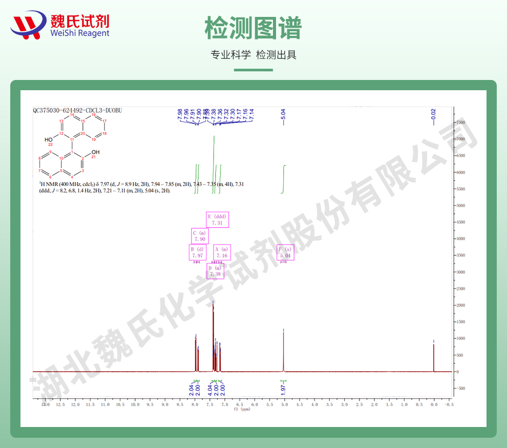 ( /-)-1,1'-联-2-萘酚；联萘酚光谱