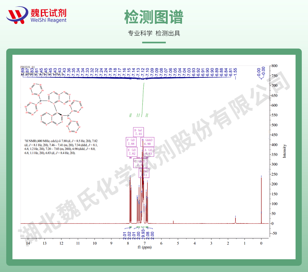 (S)-1,1'-联萘-2,2'-二苯膦光谱