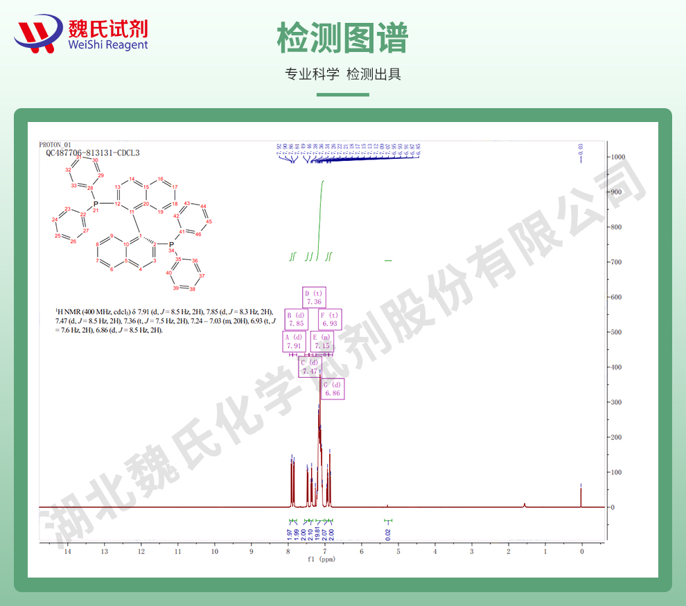 R-( )-1,1'-联萘-2,2'-二苯膦光谱