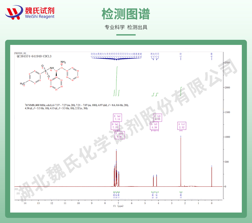 (1R,2R)-(-)-N-(对甲基苯磺酰基)-1,2-二苯基乙二胺光谱