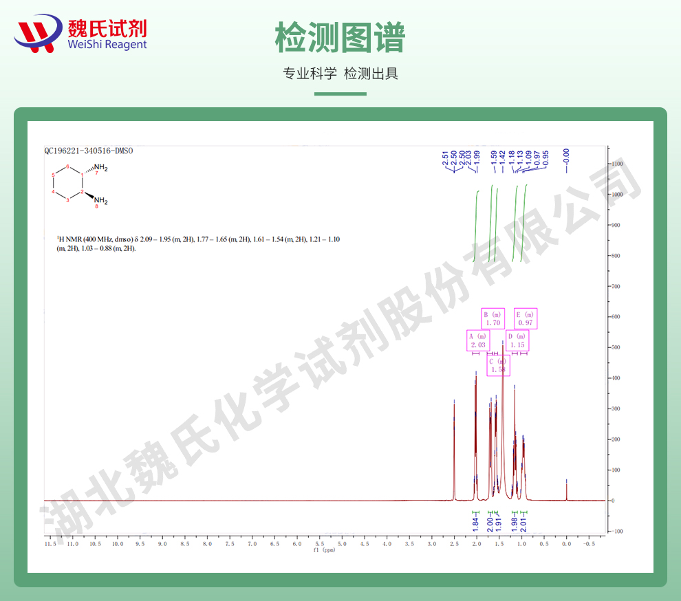 (1S,2S)-( )-1,2-环己二胺光谱