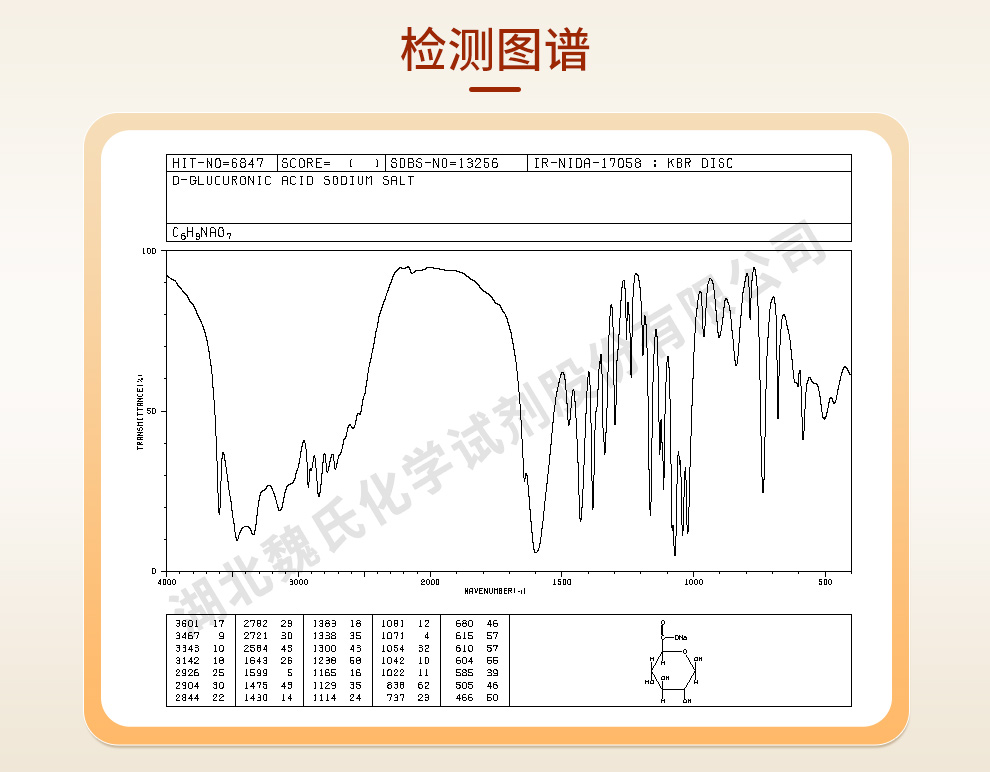 D-葡萄糖醛酸钠无水物；D-葡萄糖醛酸钠盐无水物光谱