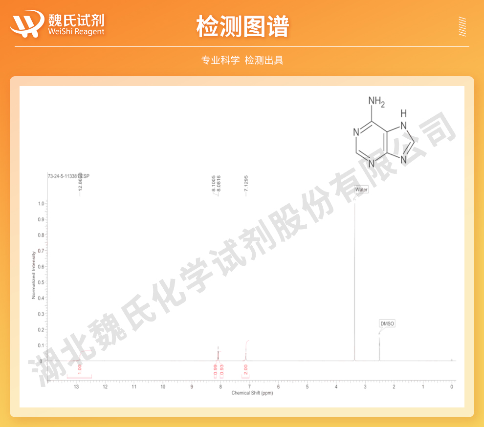 腺嘌呤；维生素B4光谱