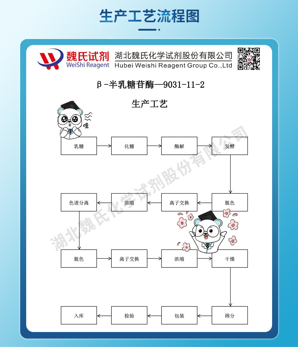 B-D-半乳糖苷酶；β-半乳糖苷酶生产工艺流程图