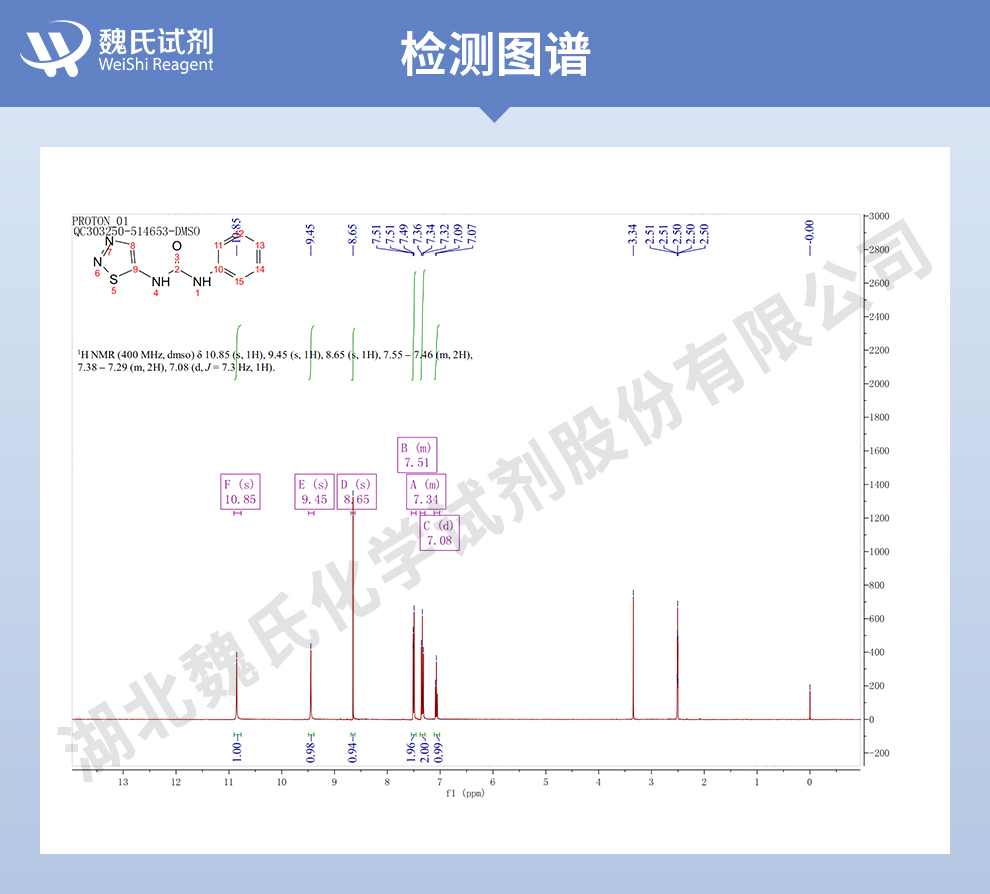 噻苯隆；脱叶灵光谱