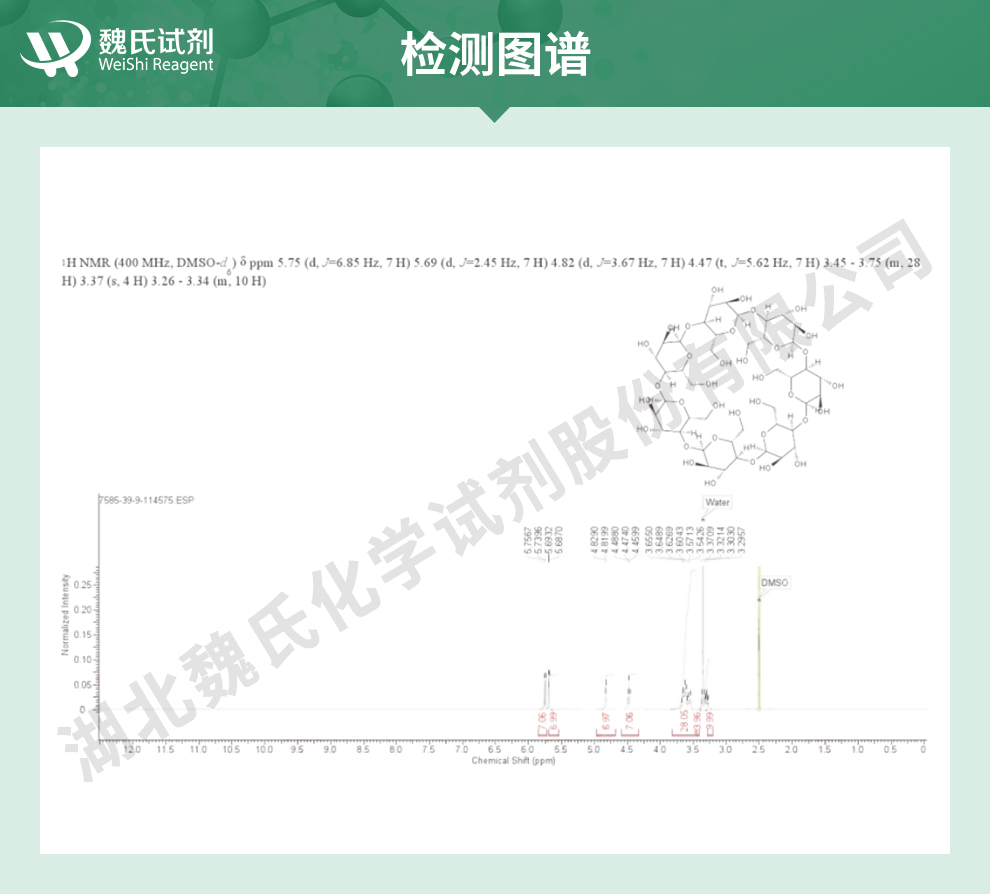 β-环糊精光谱