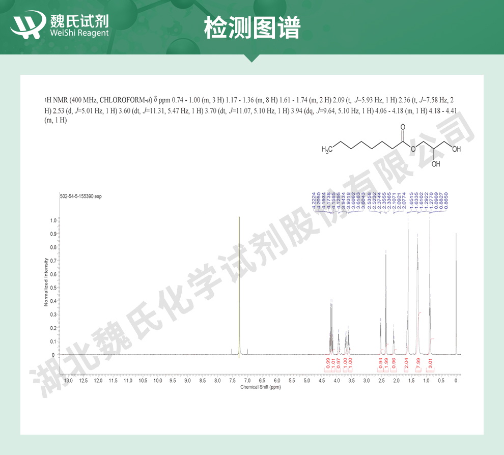 单辛酸甘油酯光谱