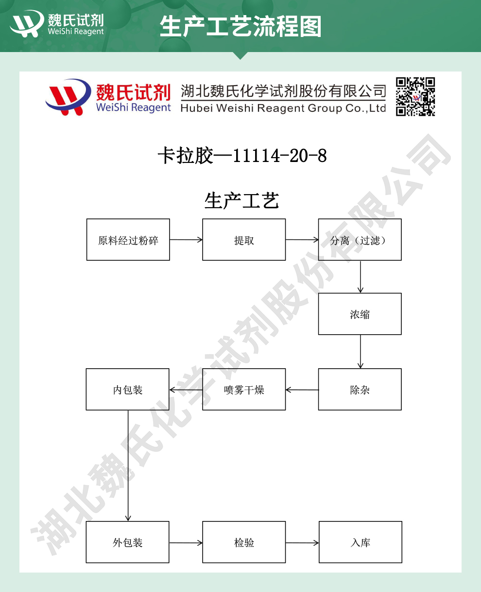 卡拉胶；生产工艺流程图