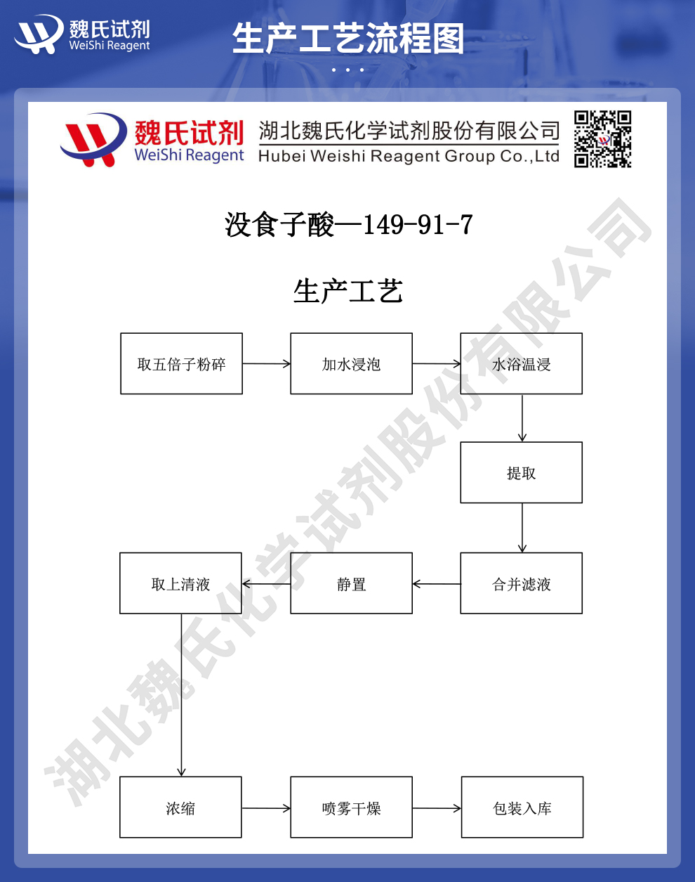 没食子酸生产工艺流程图