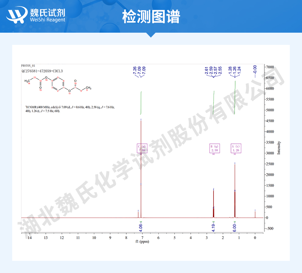 对苯二酚二丙酸酯;氢醌双丙酸酯光谱