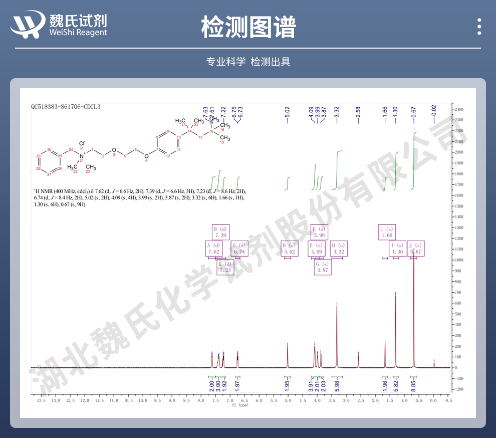 苄索氯铵光谱