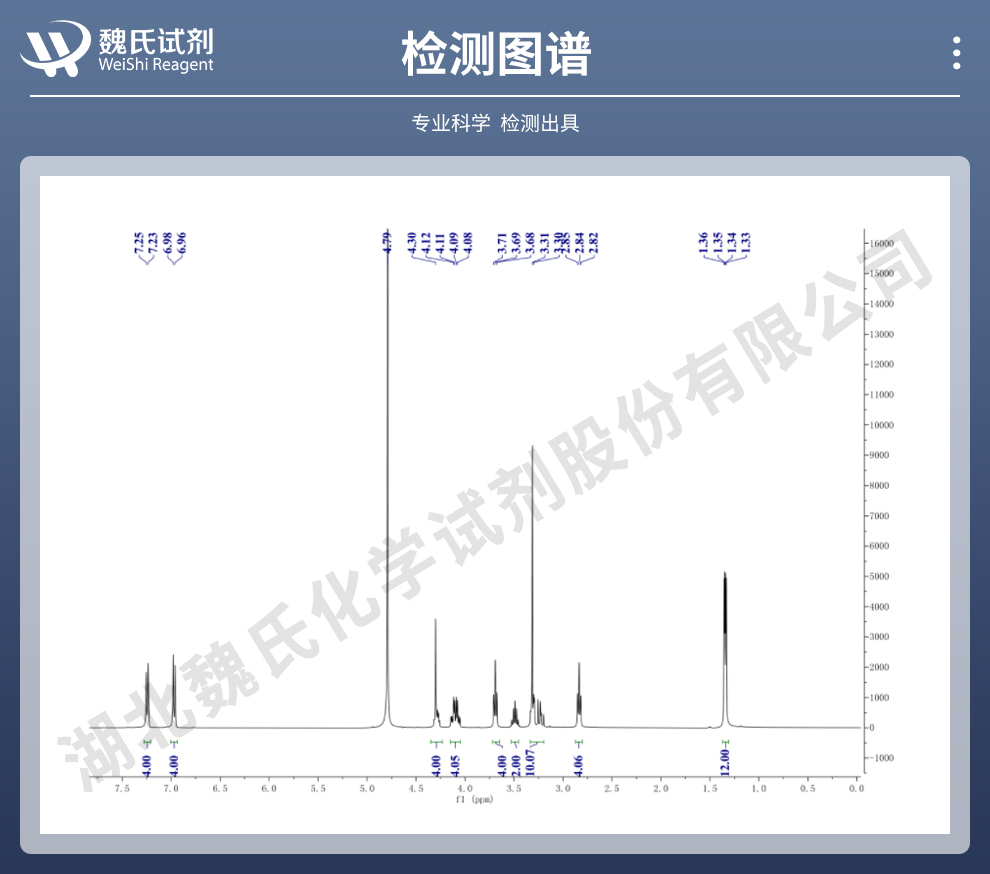 酒石酸美托洛尔光谱