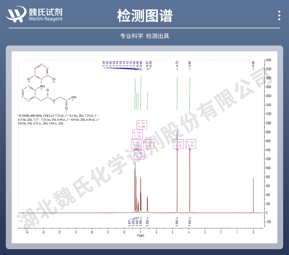 醋氯芬酸光谱