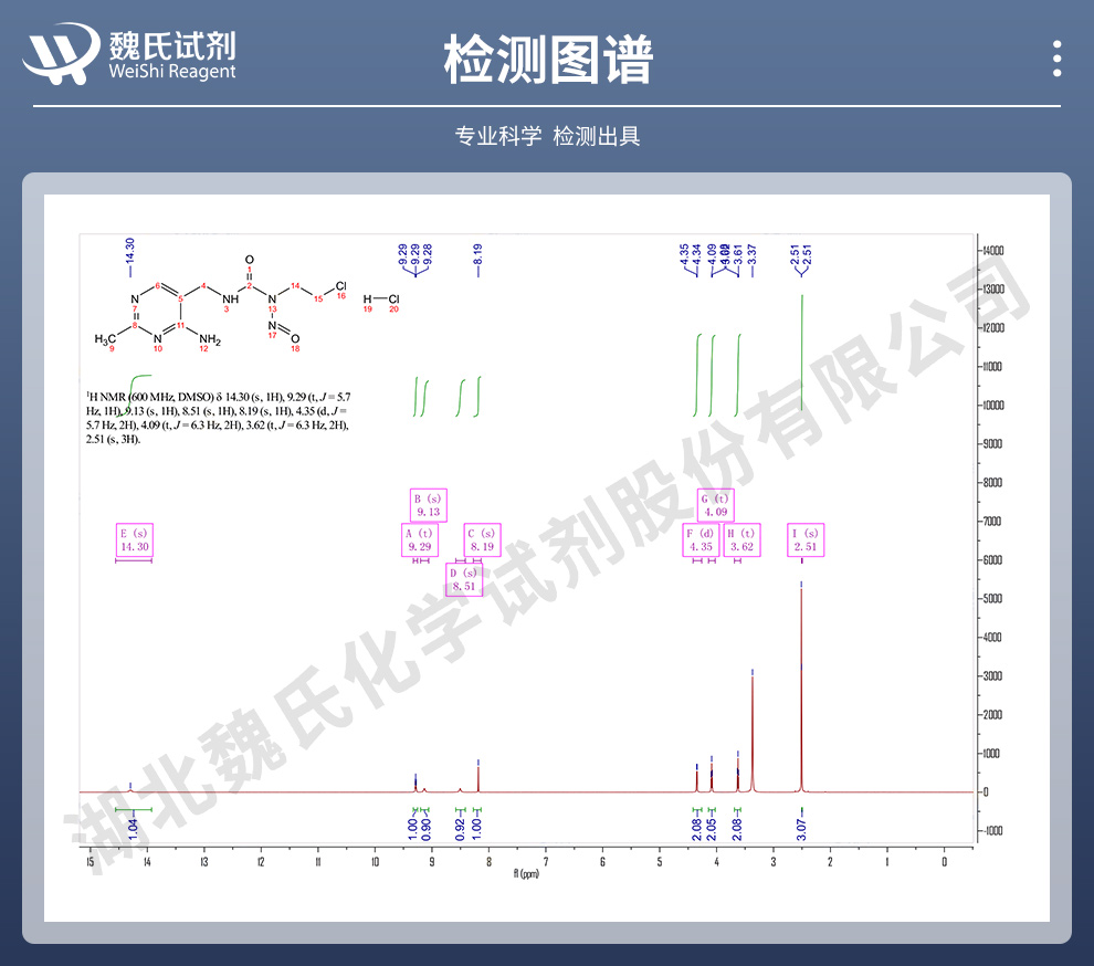 盐酸尼莫司汀光谱