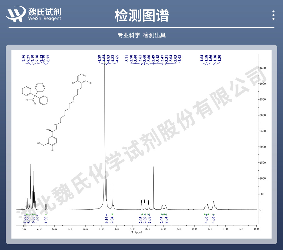 维兰特罗三苯乙酸盐光谱