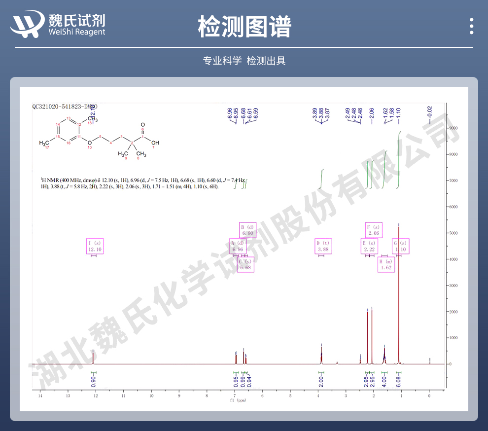 吉非罗齐光谱