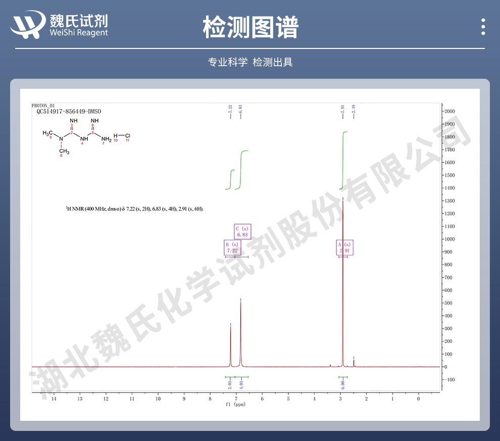 盐酸二甲双胍（禁止随便宣传，只能出口）光谱