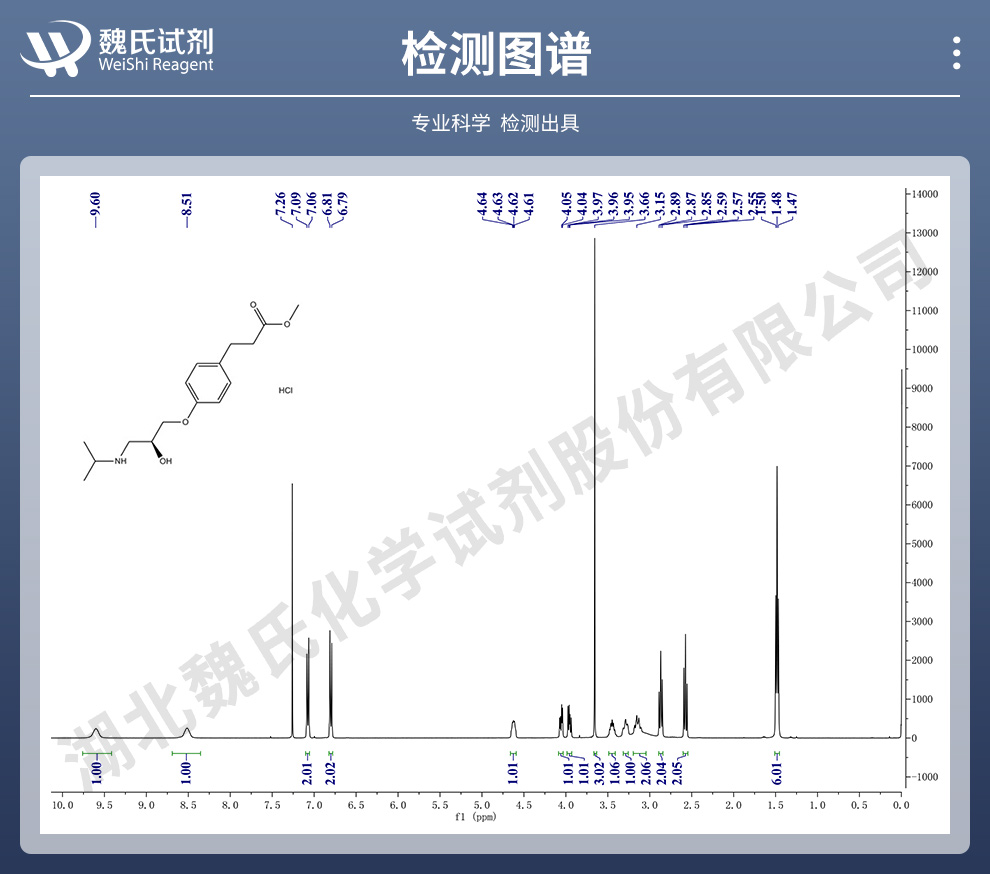 盐酸艾司洛尔光谱