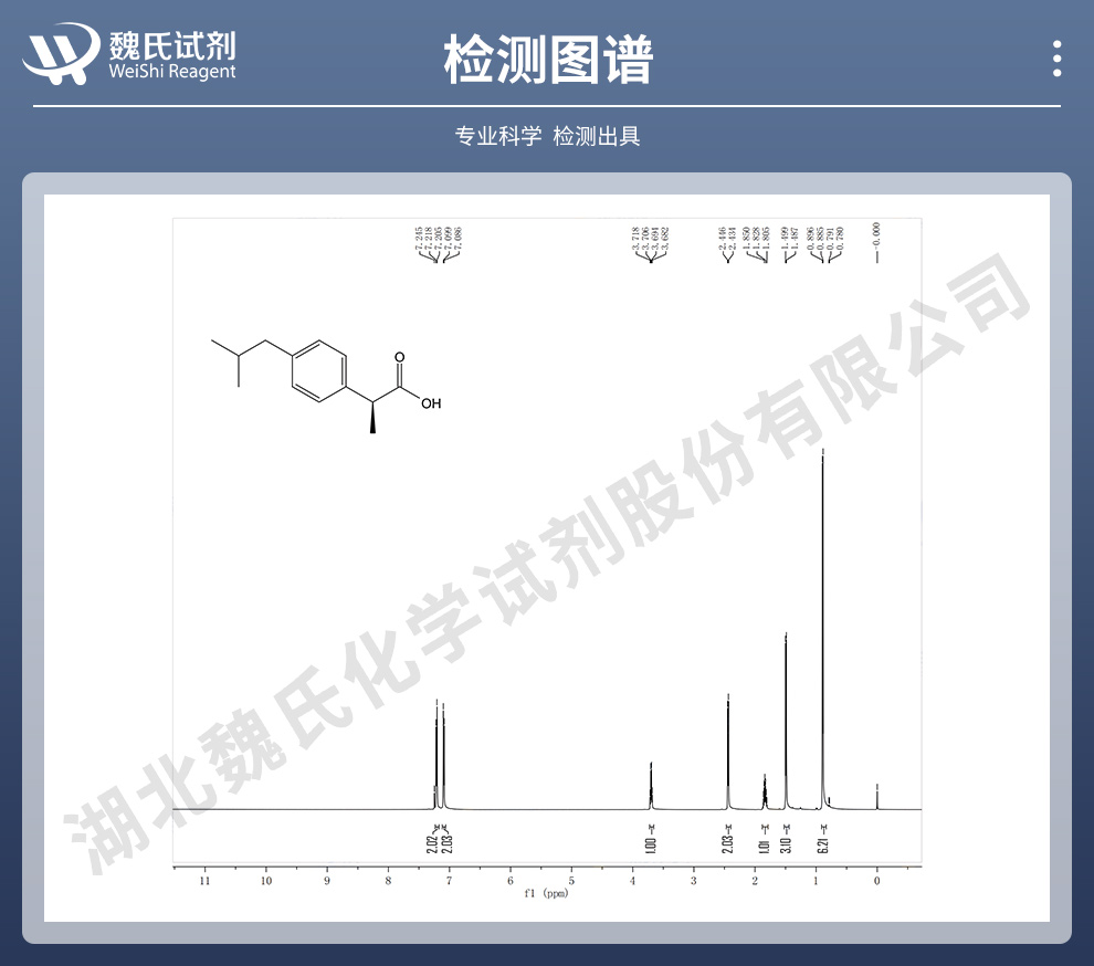 右布洛芬；(S)-布洛芬；右旋布洛芬光谱