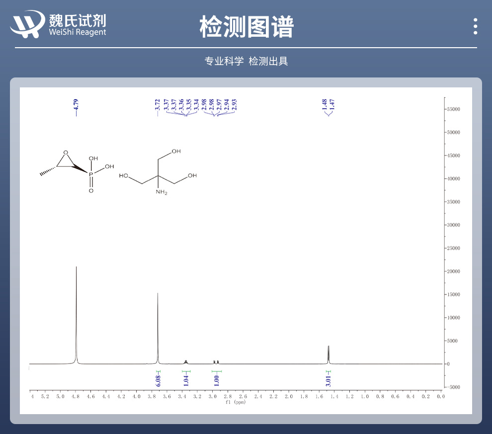 磷霉素氨丁三醇；复美欣氨基丁三醇光谱