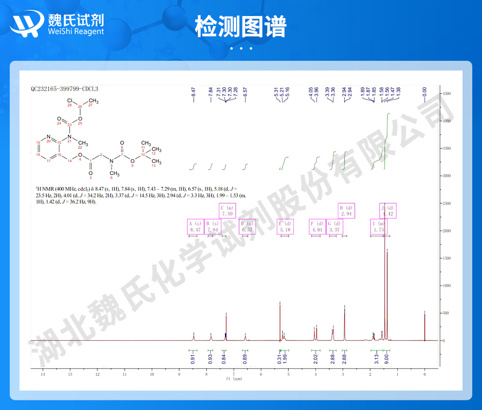 艾沙康唑侧链中间体C1光谱