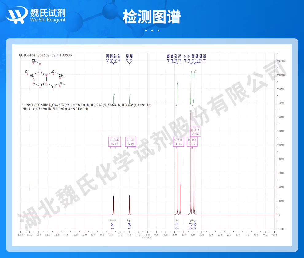 2-(氯甲基)-3,4-二甲氧基吡啶盐酸盐；泮托拉唑钠中间体侧链；PHC光谱