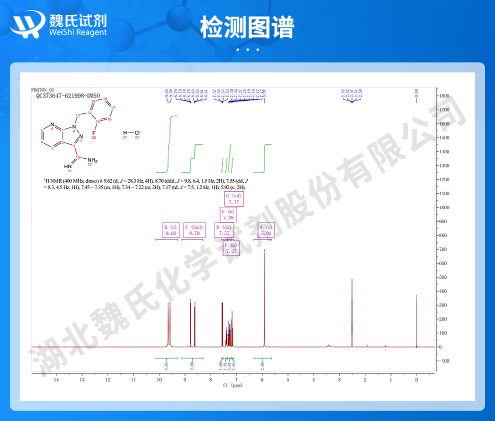 1-(2-氟苄基)-1H-吡唑并[3,4-b]吡啶-3-甲脒盐酸盐光谱