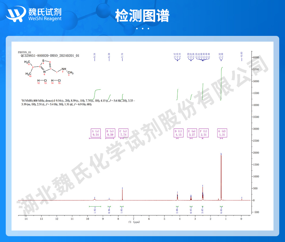 N-甲基-2-异丙基-4-噻唑甲胺二盐酸盐光谱