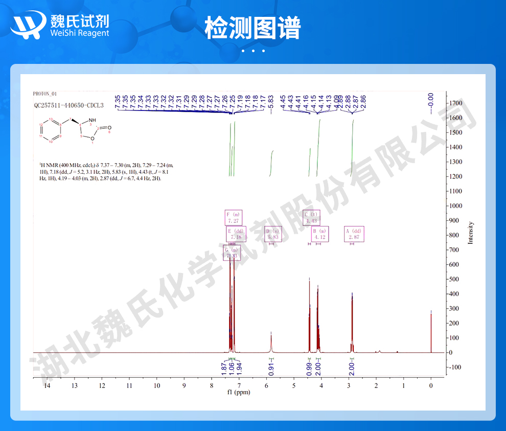 (R)-4-苄基-2-恶唑烷酮光谱