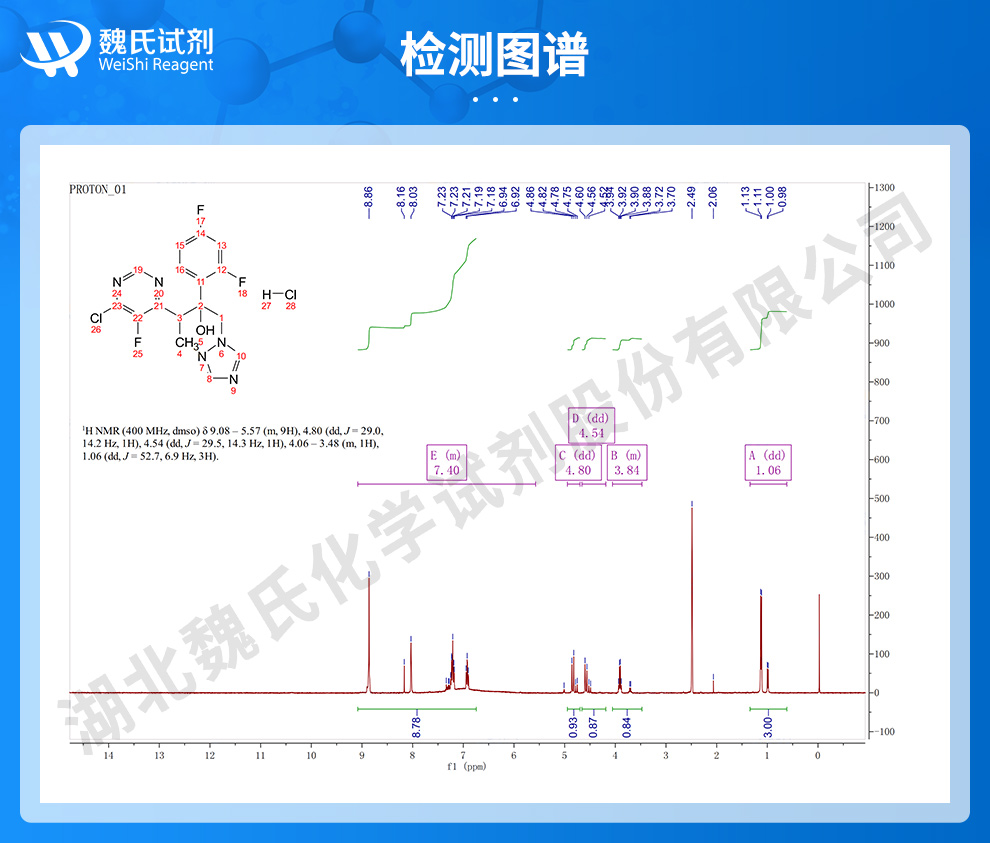 3-(6-氯-5-氟嘧啶-4-基)-2-(2,4-二氟苯基)-1-(1H-1,2,4-三唑-1-基)-2-丁醇盐酸盐光谱