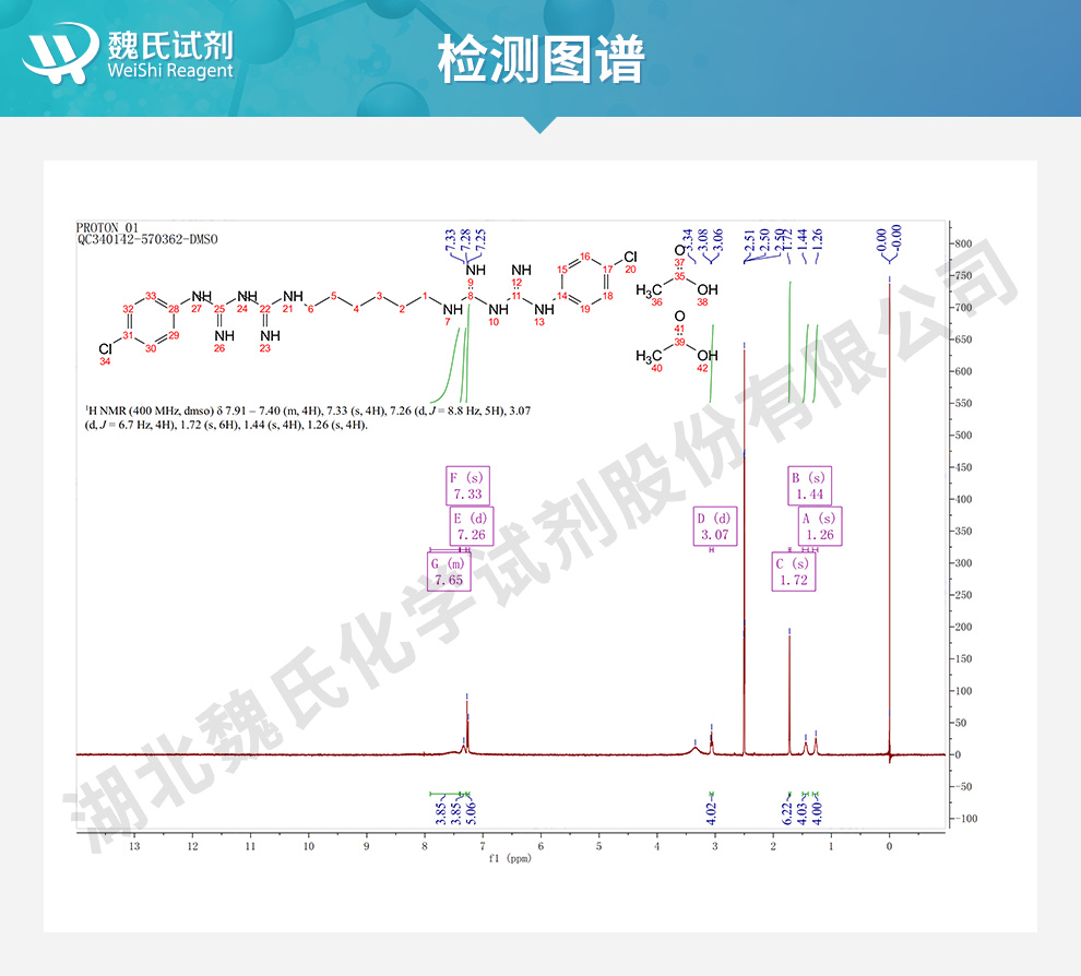 醋酸氯己定；醋酸氯已定；醋酸洗必泰光谱