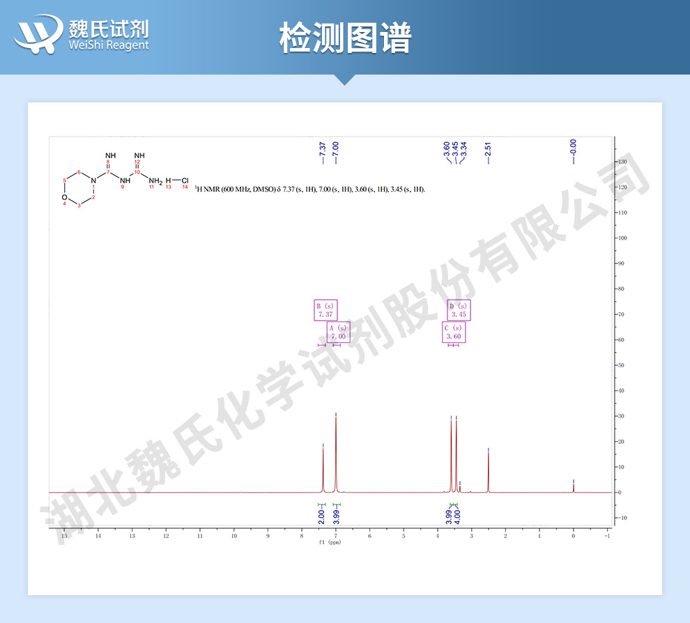 盐酸吗啉胍光谱