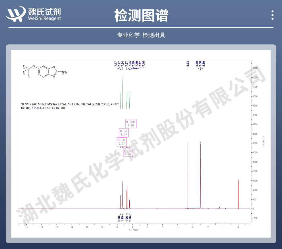 利芦噻唑；利鲁唑-外贸出口光谱