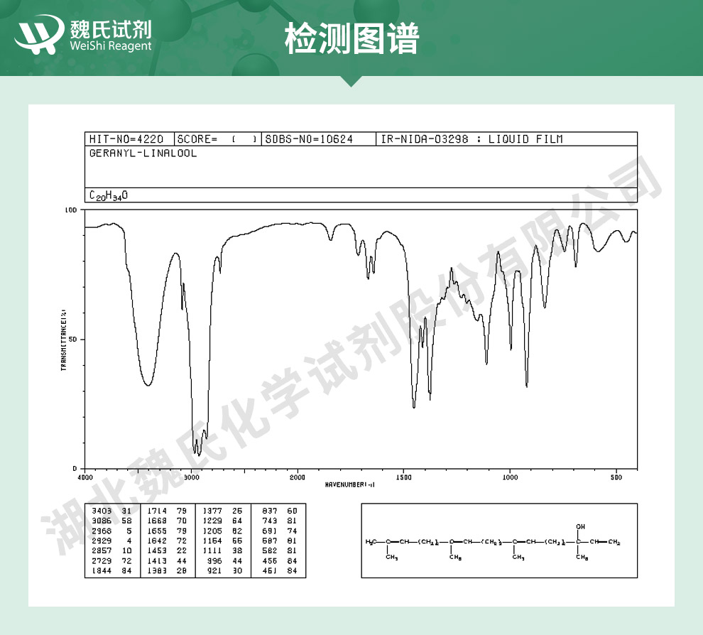 反式-香叶基芳樟醇；香叶基芳樟醇 98%光谱