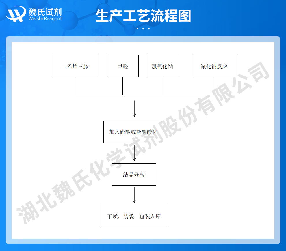 二乙烯三胺五乙酸；DTPA生产工艺流程图