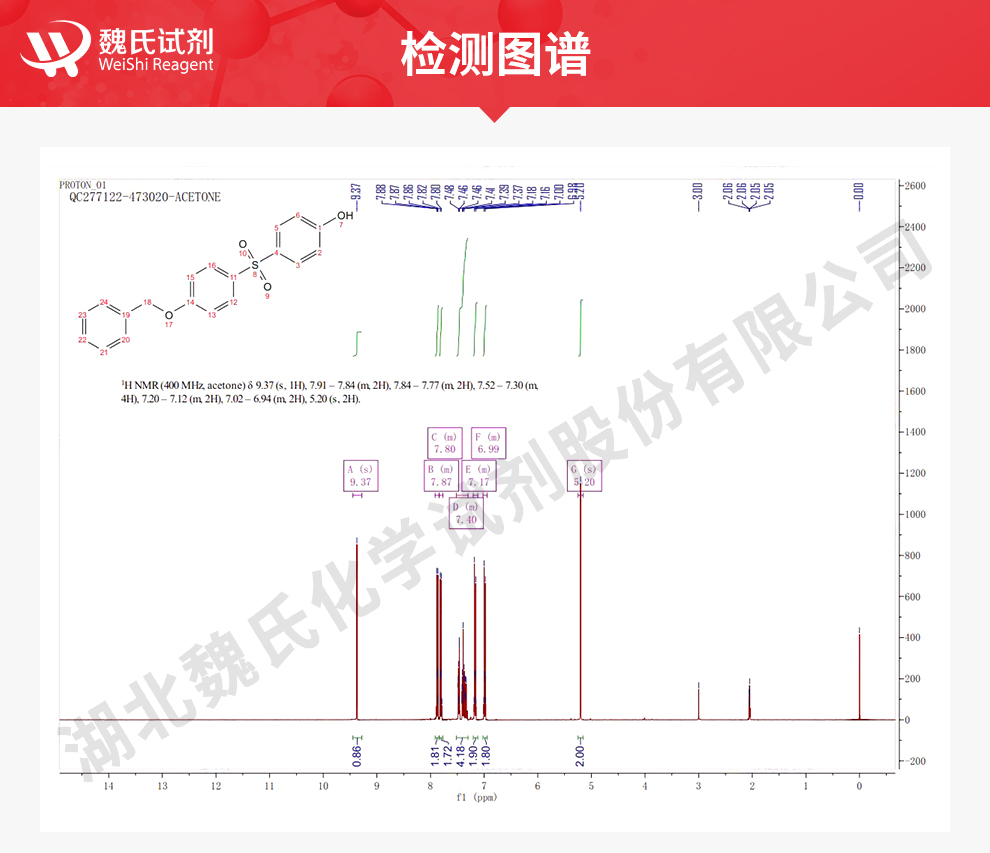 4-羟基-4'-苄氧基二苯砜光谱