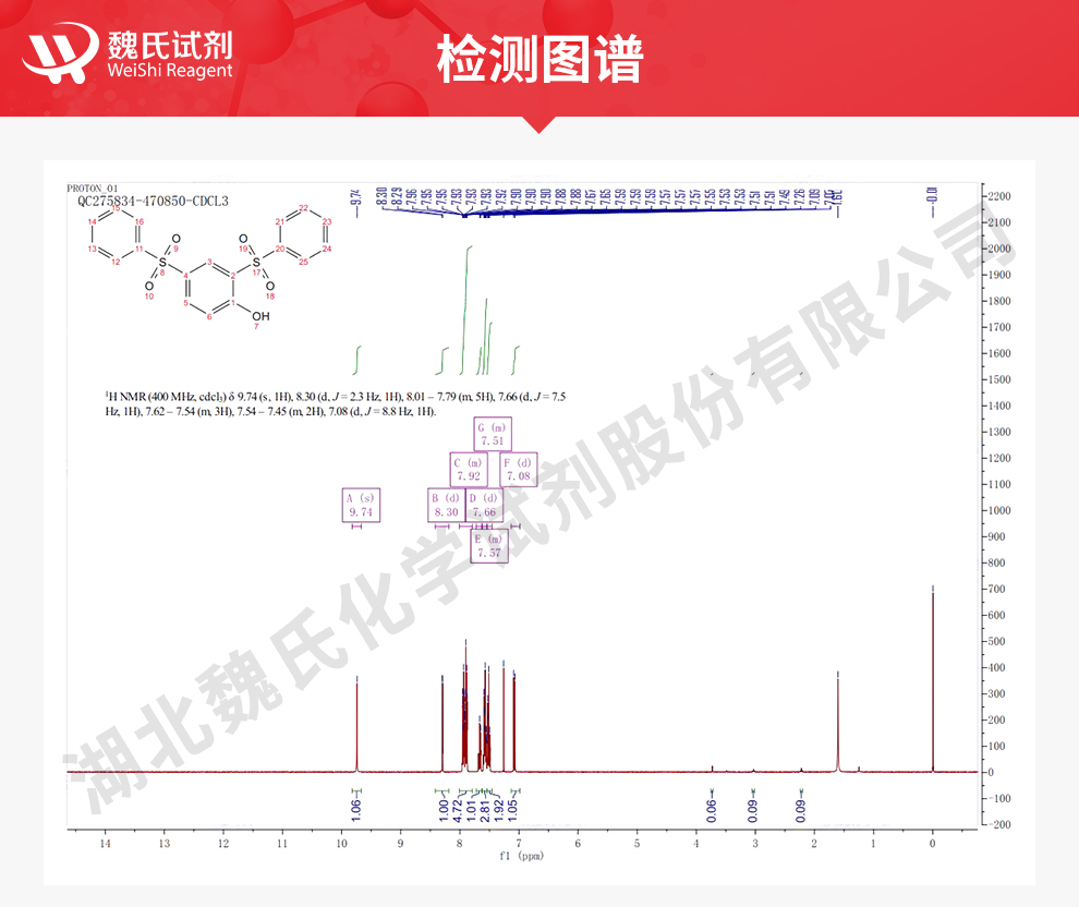 2,4-双(苯基磺酰基)苯酚光谱